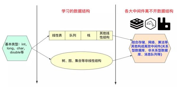 数据结构与算法之了解基本概念