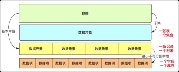 数据结构与算法之了解基本概念