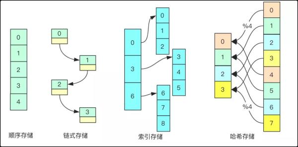 数据结构与算法之了解基本概念