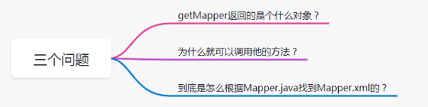 直接调用userMapper接口的方法是什么