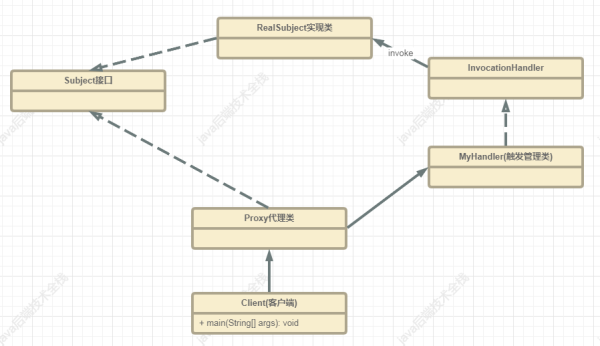 直接调用userMapper接口的方法是什么