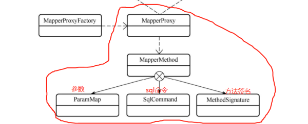 直接调用userMapper接口的方法是什么