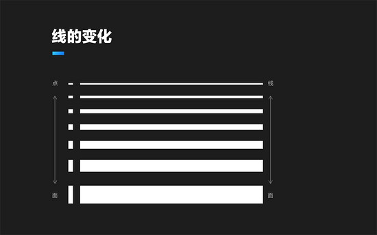 怎么建立Banner組件庫