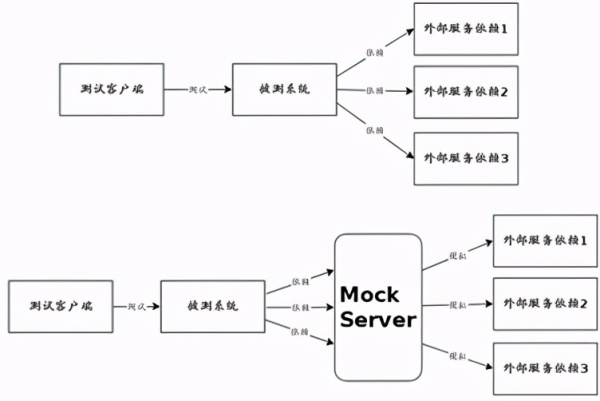 怎么使用flask轻松搭建mock服务