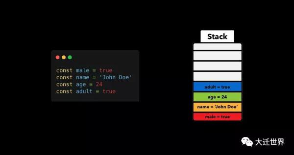 JavaScript内存管理介绍是怎样的