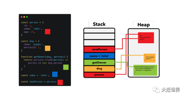 JavaScript内存管理介绍是怎样的