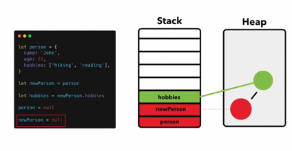 JavaScript內(nèi)存管理介紹是怎樣的