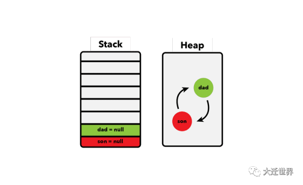 JavaScript內(nèi)存管理介紹是怎樣的