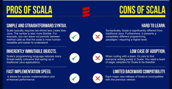Go和Scala等编程语言的区别有哪些