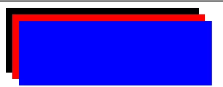 什么是Css z-index重疊順序