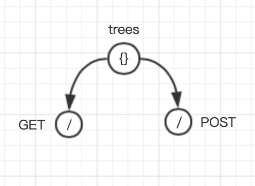 如何提升Node.js 服務性能