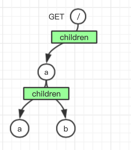 如何提升Node.js 服務性能