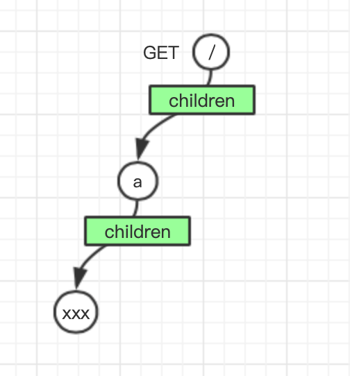 如何提升Node.js 服务性能