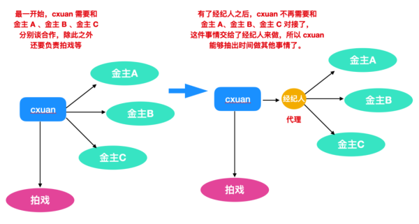 什么是动态代理模式