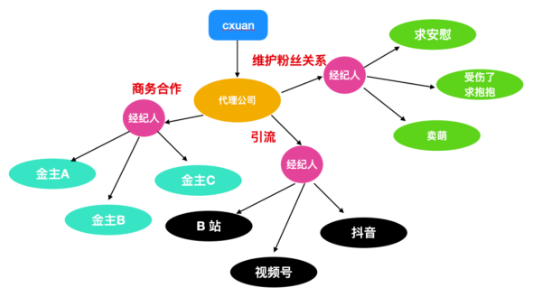 什么是动态代理模式