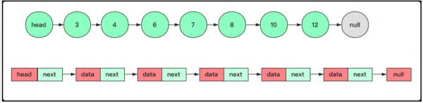 怎么設(shè)計(jì)實(shí)現(xiàn)跳表SkipList