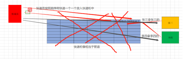 Go语言基础并发channel