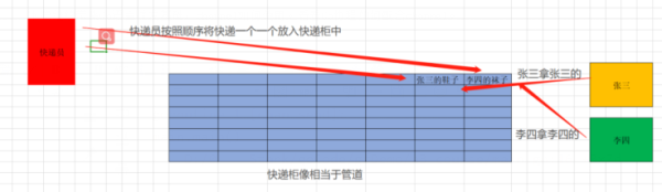 Go语言基础并发channel