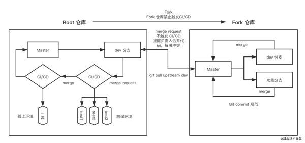 基于Vue的前端架构所实现的技术有哪些