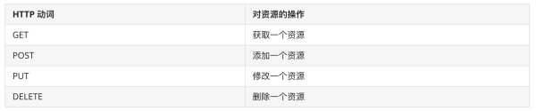 API與SDK的區(qū)別有哪些