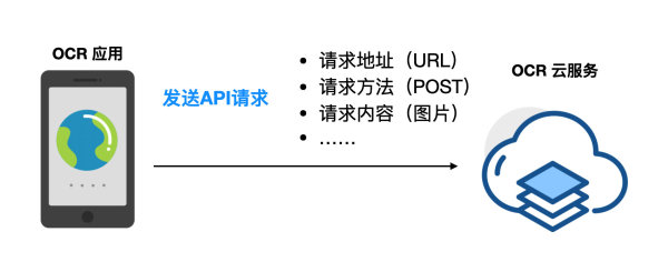 API与SDK的区别有哪些