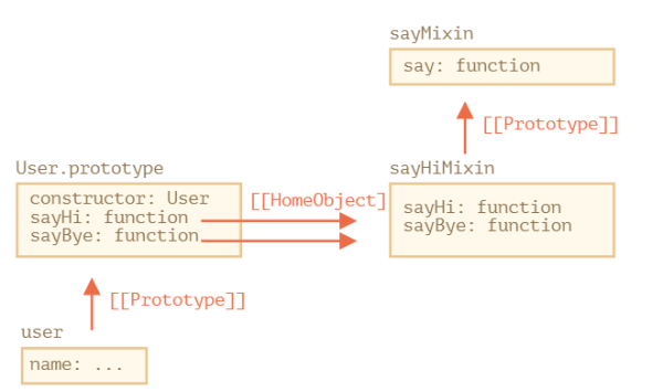 如何理解JavaScript的Mixin模式