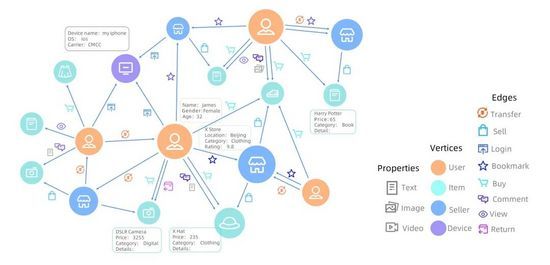 如何掌握图计算平台GraphScope