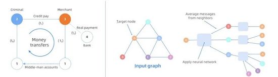 如何掌握图计算平台GraphScope