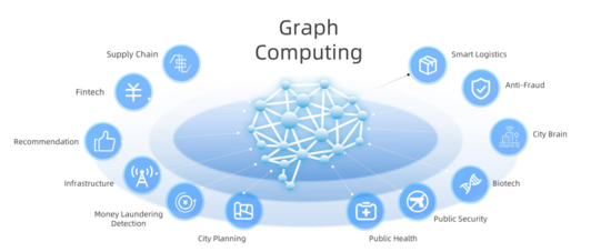 如何掌握图计算平台GraphScope