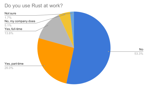 Rust语言生命周期的示例分析