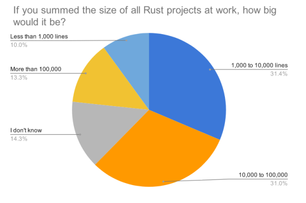 Rust语言生命周期的示例分析