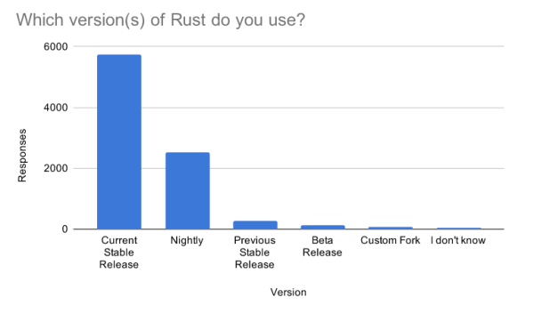 Rust语言生命周期的示例分析