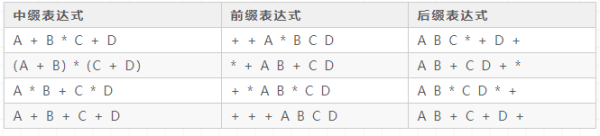 如何理解栈在括号匹配和表达式求值中的应用