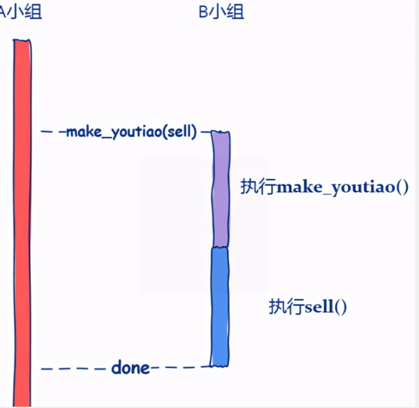 怎么理解回調(diào)函數(shù)