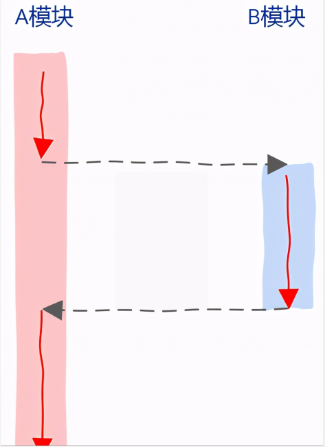 怎么理解回調(diào)函數(shù)