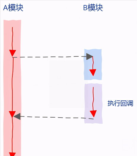 怎么理解回調(diào)函數(shù)