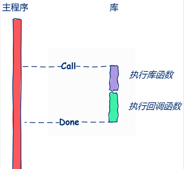 怎么理解回調(diào)函數(shù)