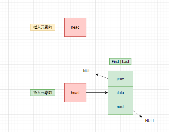 从面试角度怎么分析LinkedList源码