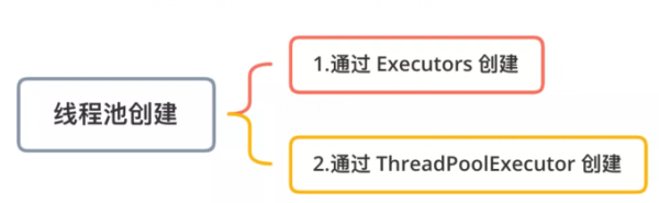 线程池的创建方式有哪些