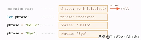 JavaScript的闭包与变量作用域介绍