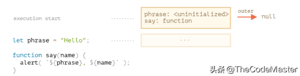 JavaScript的闭包与变量作用域介绍