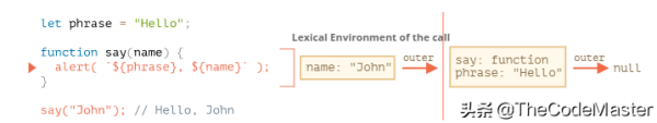 JavaScript的闭包与变量作用域介绍