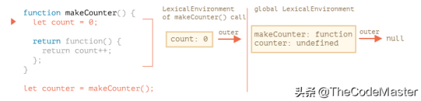 JavaScript的闭包与变量作用域介绍