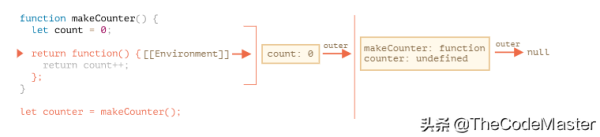 JavaScript的闭包与变量作用域介绍