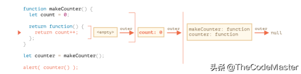 JavaScript的闭包与变量作用域介绍