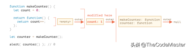 JavaScript的閉包與變量作用域介紹