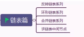 前端算法系統(tǒng)練習(xí)之怎么掌握鏈表