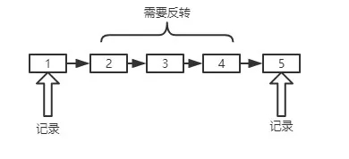 前端算法系统练习之怎么掌握链表