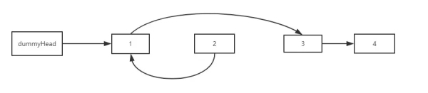 前端算法系統(tǒng)練習(xí)之怎么掌握鏈表