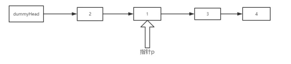 前端算法系统练习之怎么掌握链表